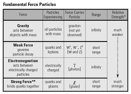tesla on einstein wrongs