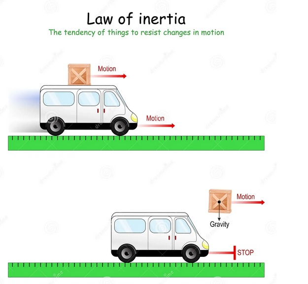 new physics inertia ether physics