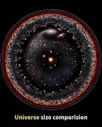 universe is expanding because of increase of dimensions